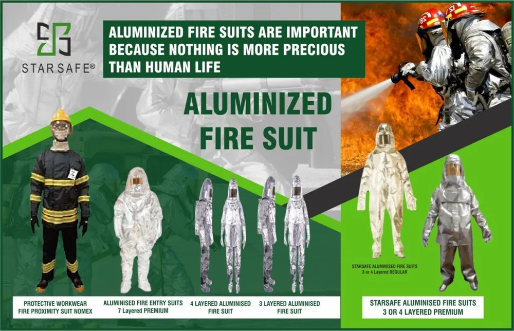 fire suits
